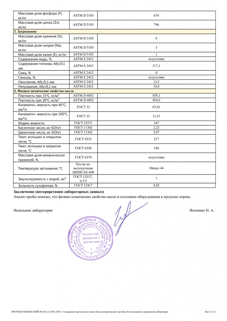 Протокол испытаний 145_2 от 30.01.2018 Шевроле Круз-1.jpg