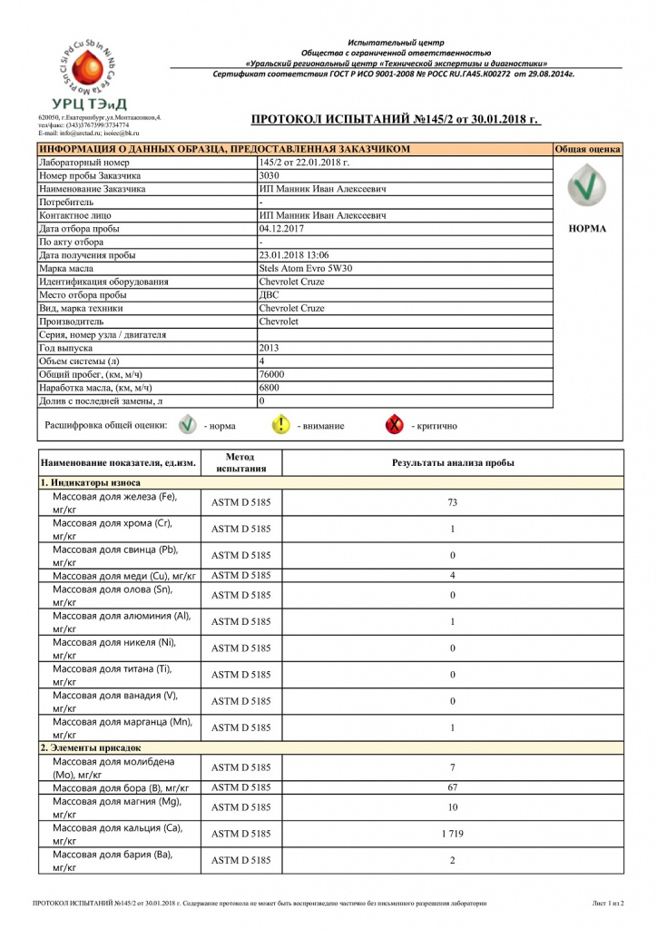 Протокол испытаний 145_2 от 30.01.2018 Шевроле Круз-0.jpg